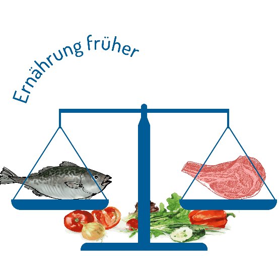 Vergleich Ernährung früher