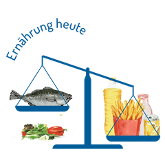 Vergleich Ernährung heute
